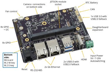 Jackson: Nvidia Solutions, NVIDIA Jetson Embedded Computing Solutions, NVIDIA Jetson Nano / NX